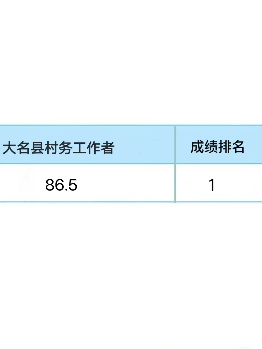 邯郸大名县村务工作者，原来也有捷径可以走