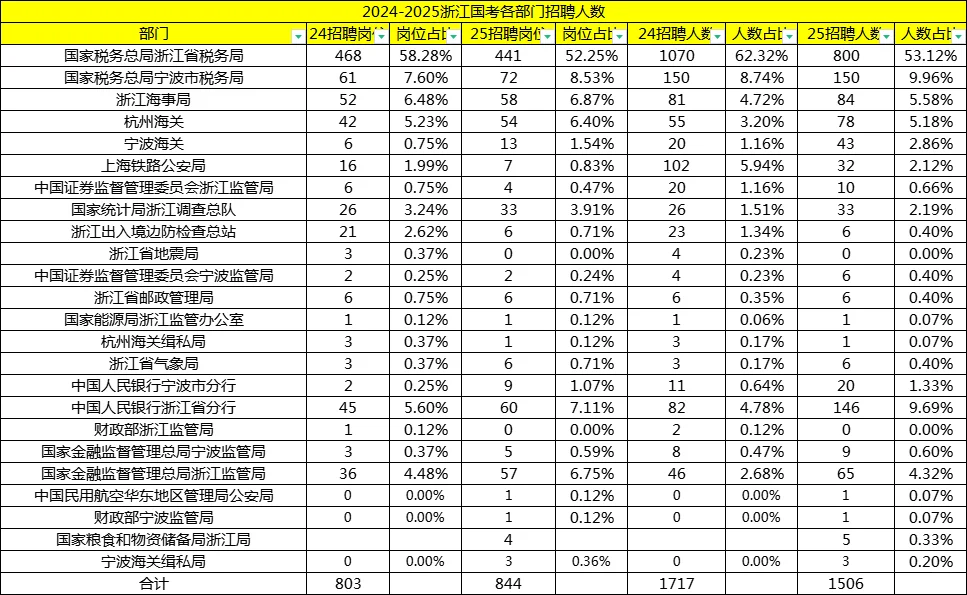 终于蹲到了职位表