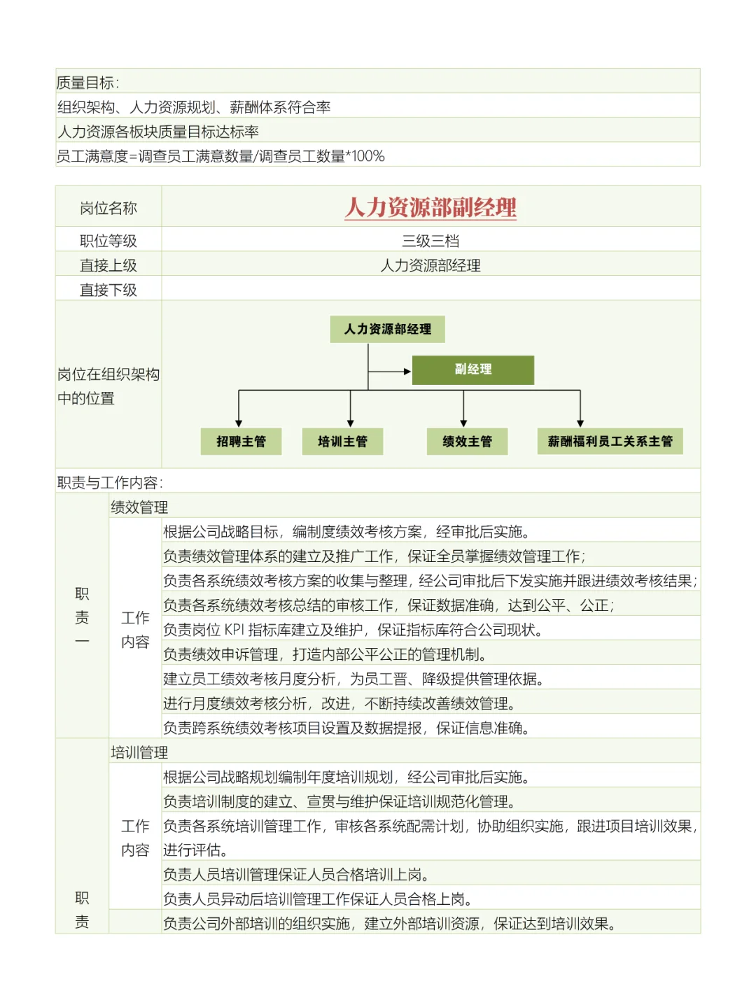 人力资源部岗位职责说明书