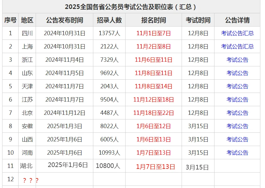 省考公告发布，共招录3.5万人，3.15笔试