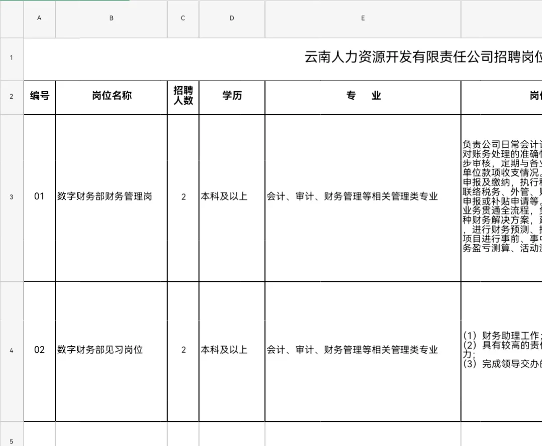 国企招录，云投下属企业，正在报名！