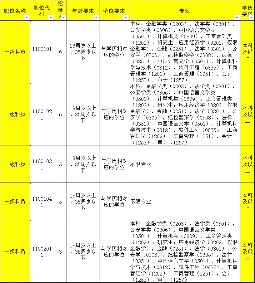 招录10933人‼️河南公务员出公告啦