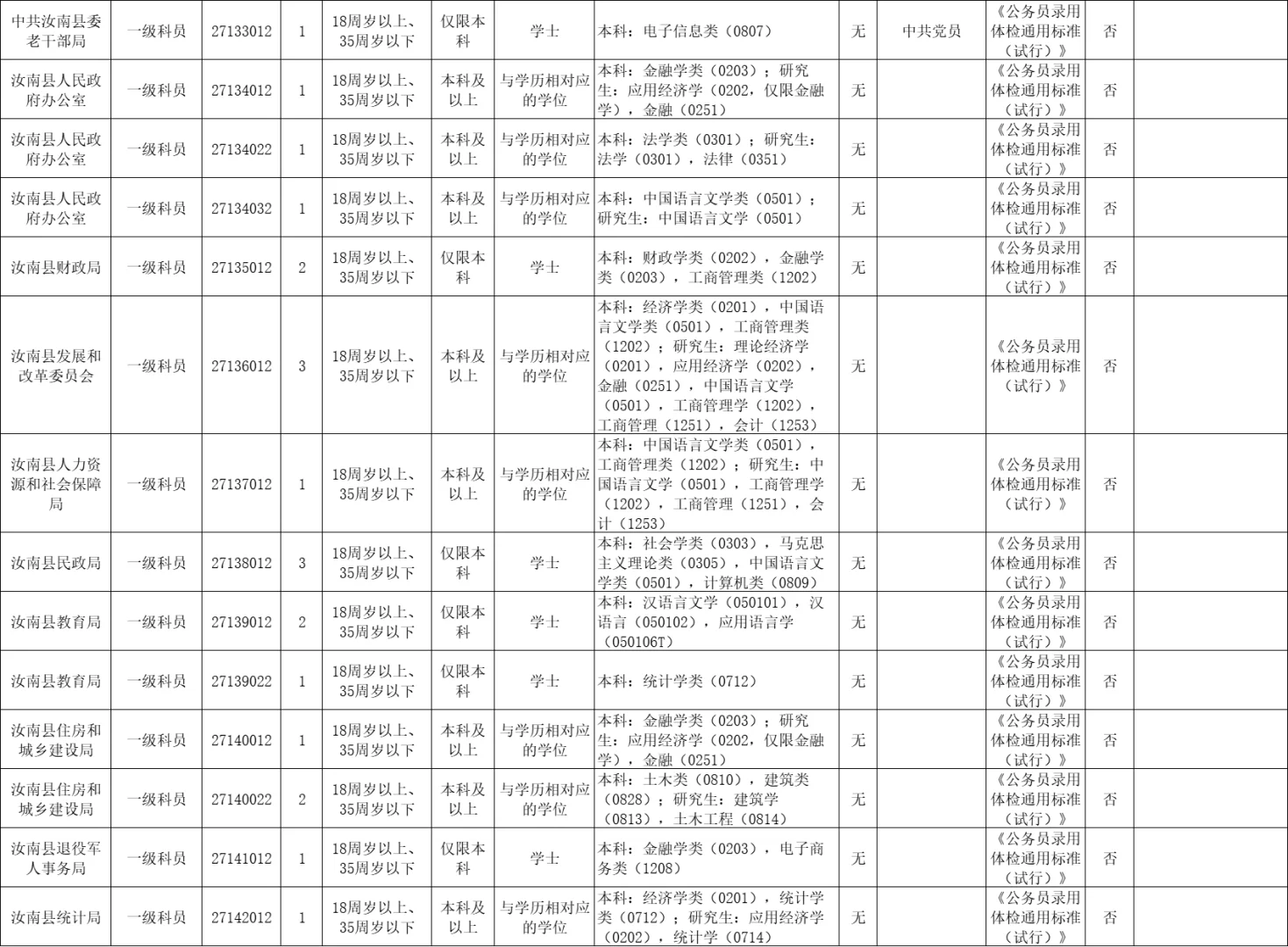 2024驻马店汝南公务员招录92人