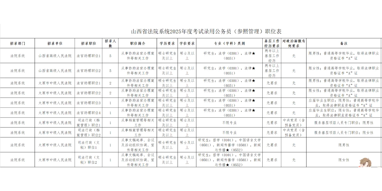 山西、河南招录公告已发布