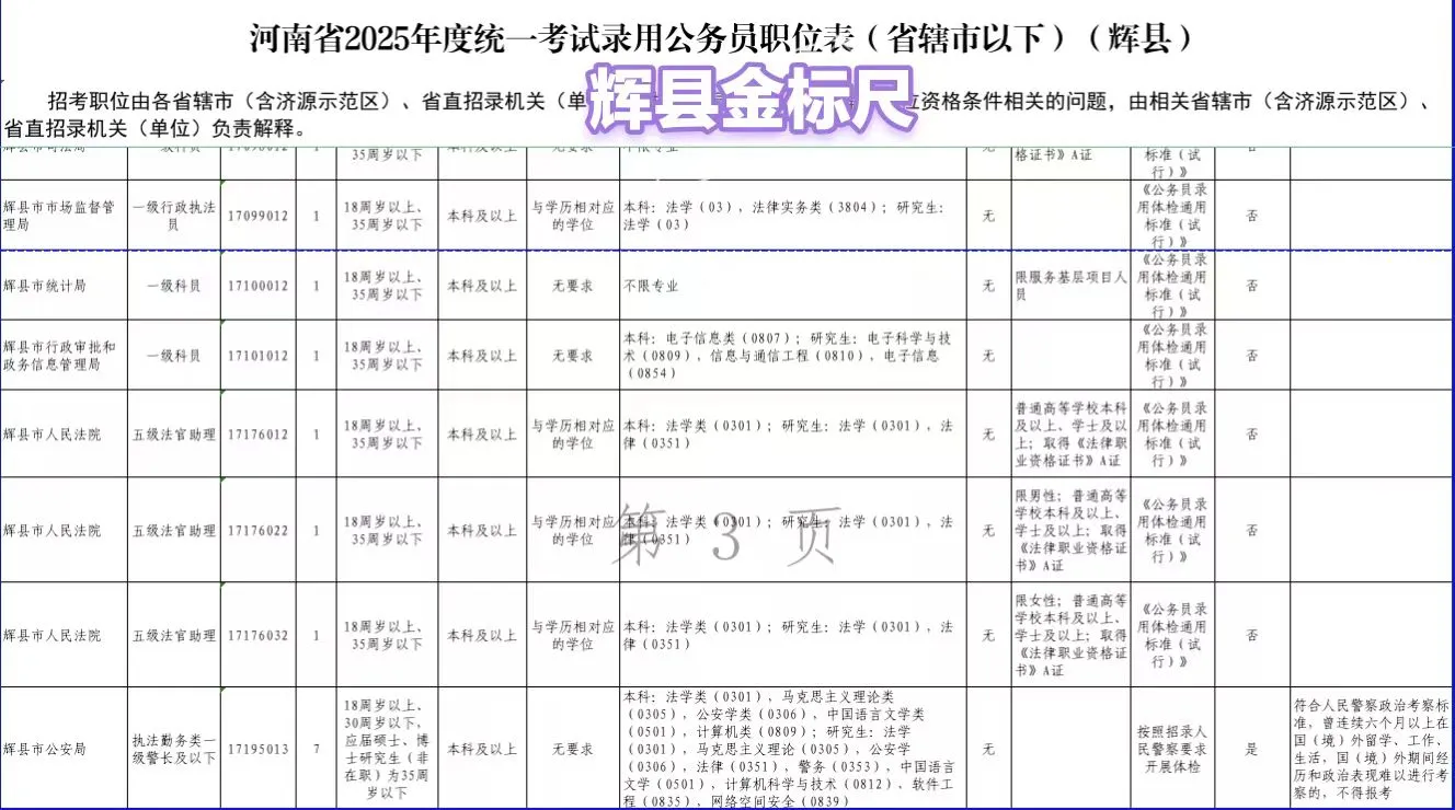 2025河南省考岗位表—辉县招录31人