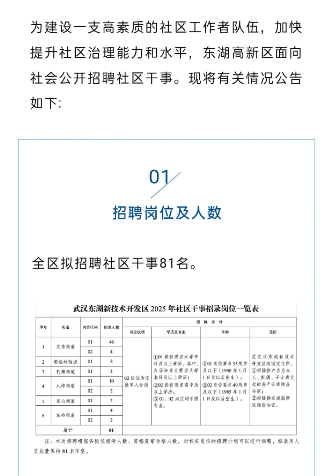 武汉东湖新技术开发区社区干事招录