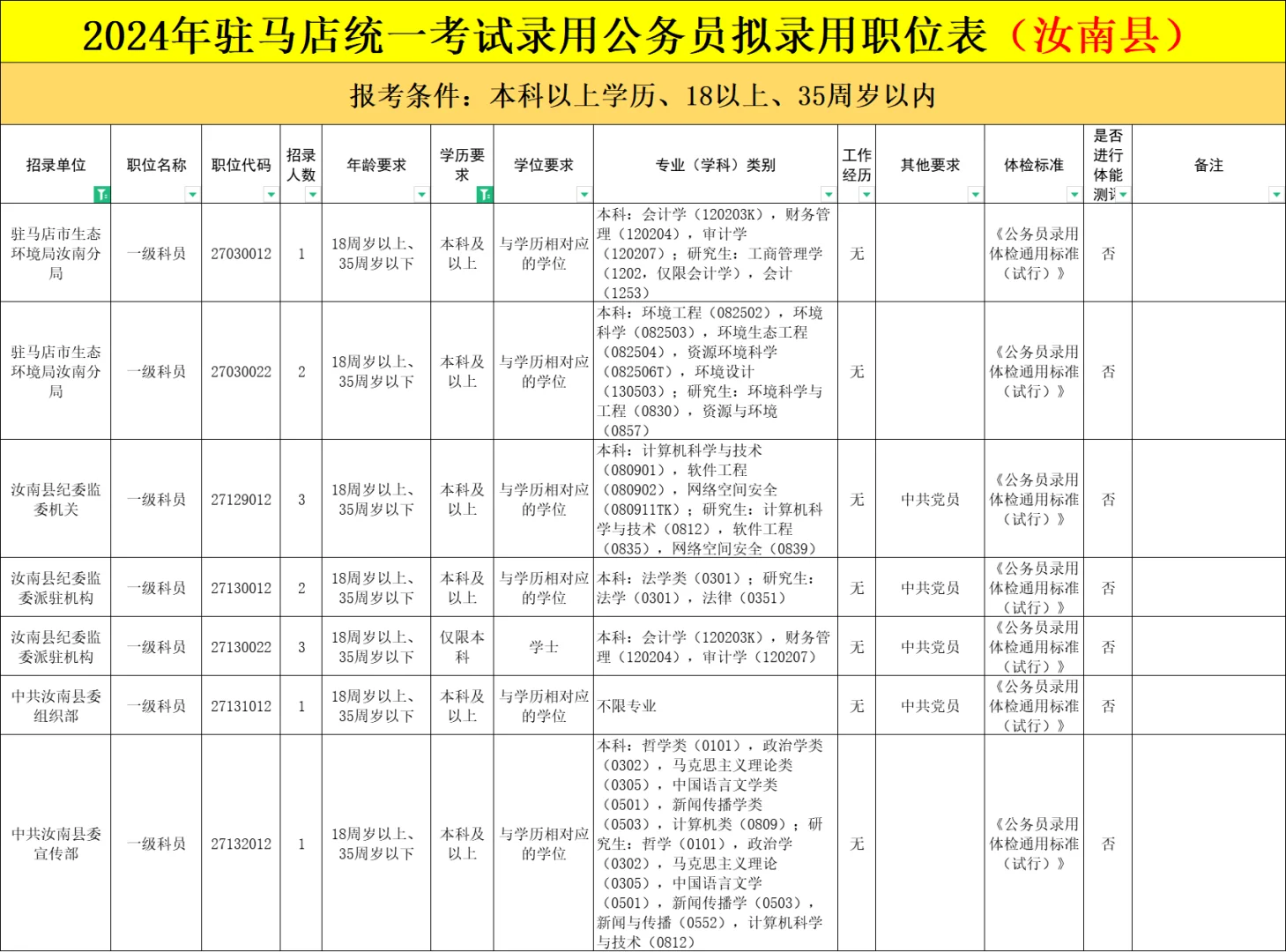 2024驻马店汝南公务员招录92人