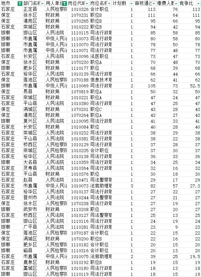 省考历年22-23年招录比