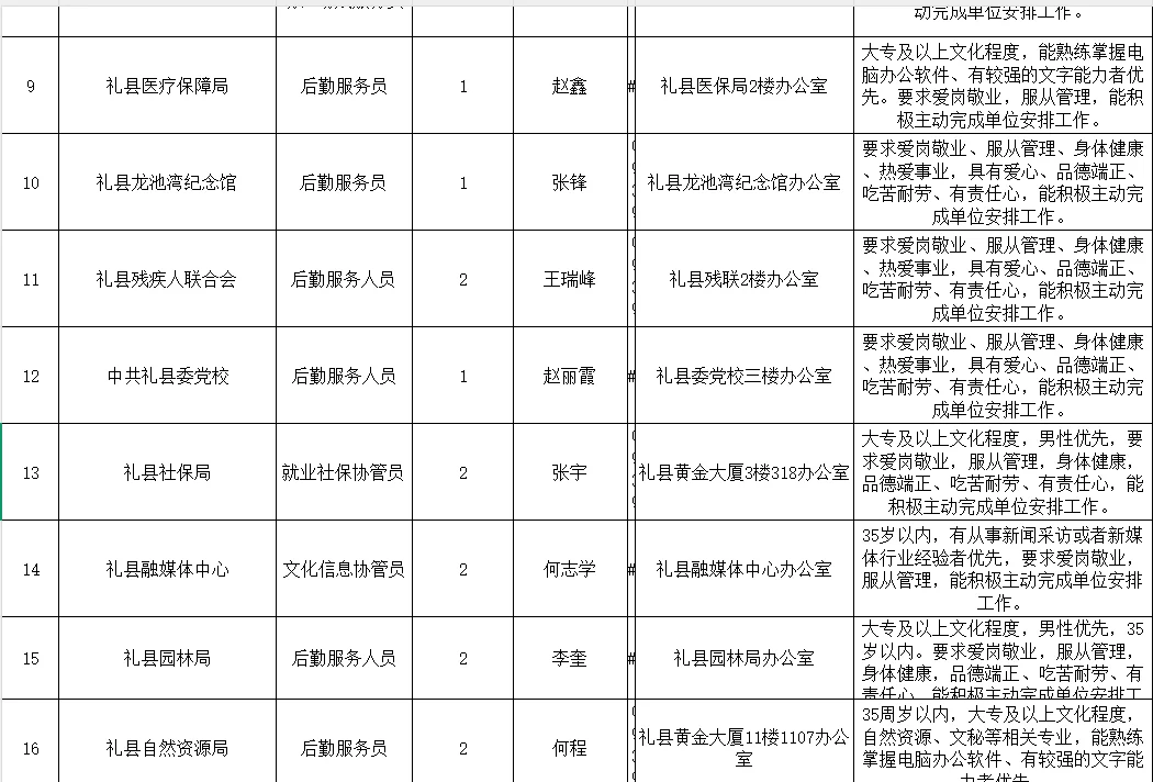 礼县2025年招录城镇公益性岗位人员公告