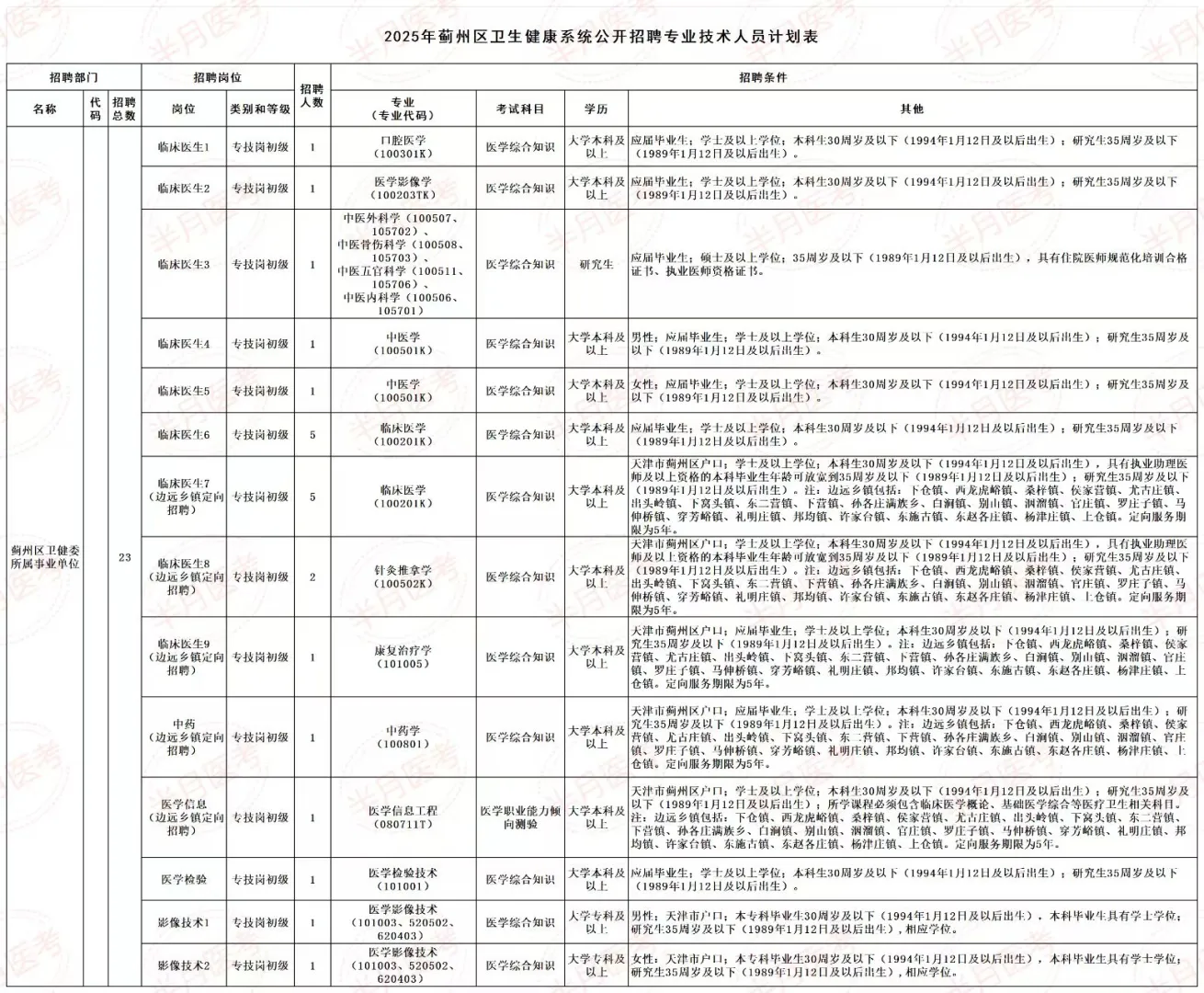 天津市蓟州卫健委招录35人