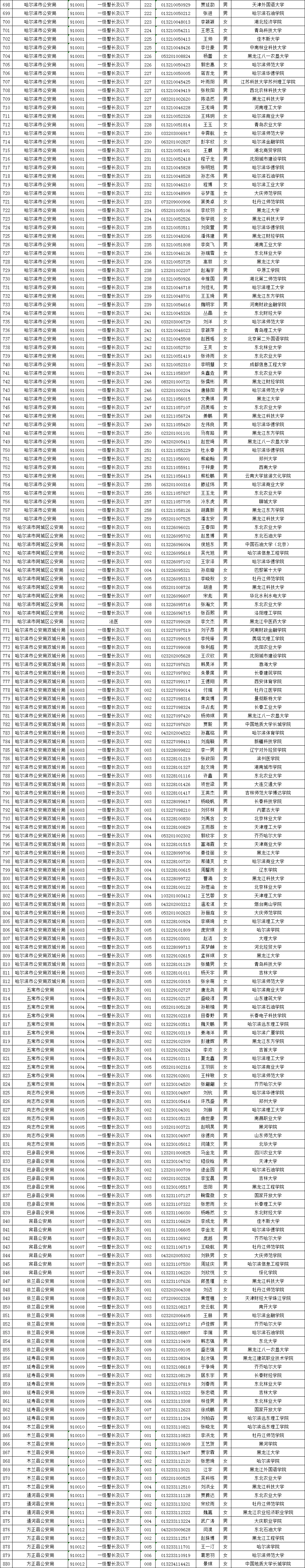 2024哈尔滨公安机关人民警察招录人员公示