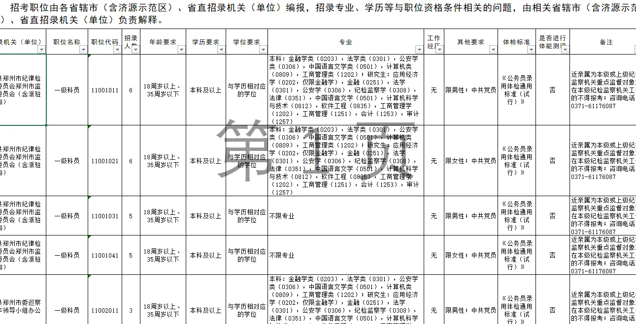 公务员招录破万？好小众的词汇…