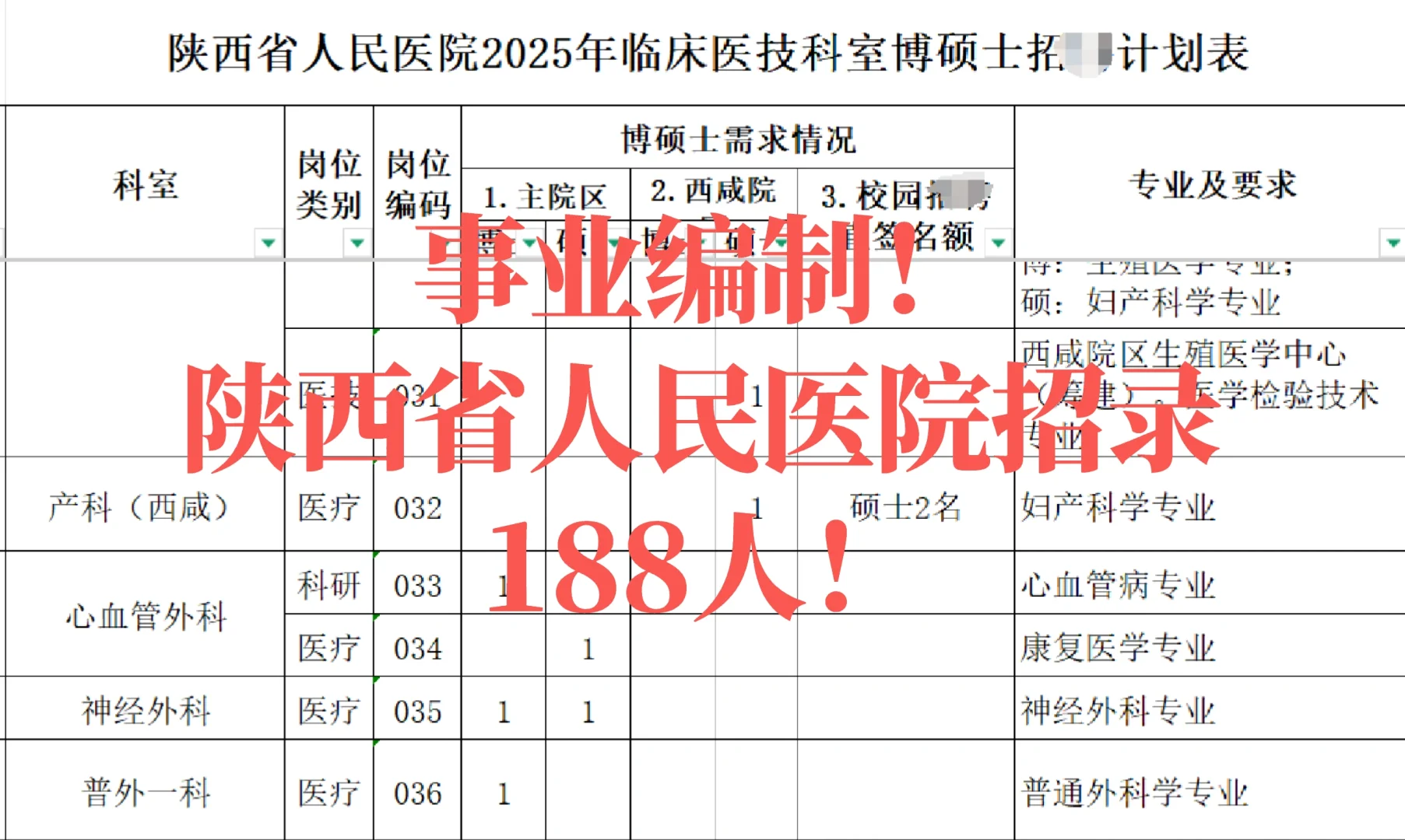 事业编制！2025年陕西省人民医院招录188人