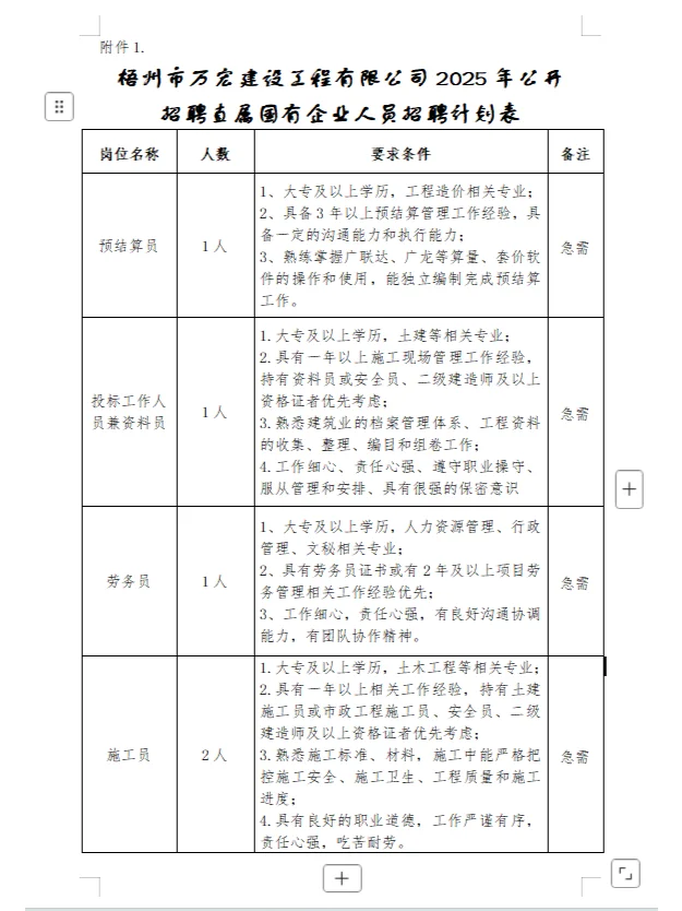 梧州市万宏建设工程有限公司招录5人公告