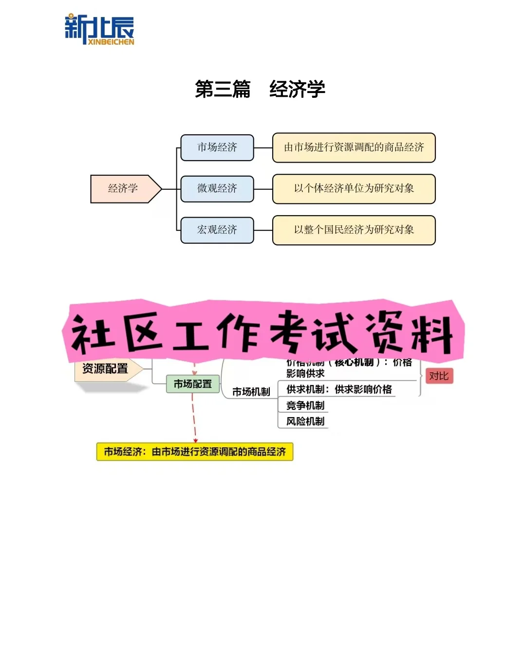 沧州招录社区工作者10人