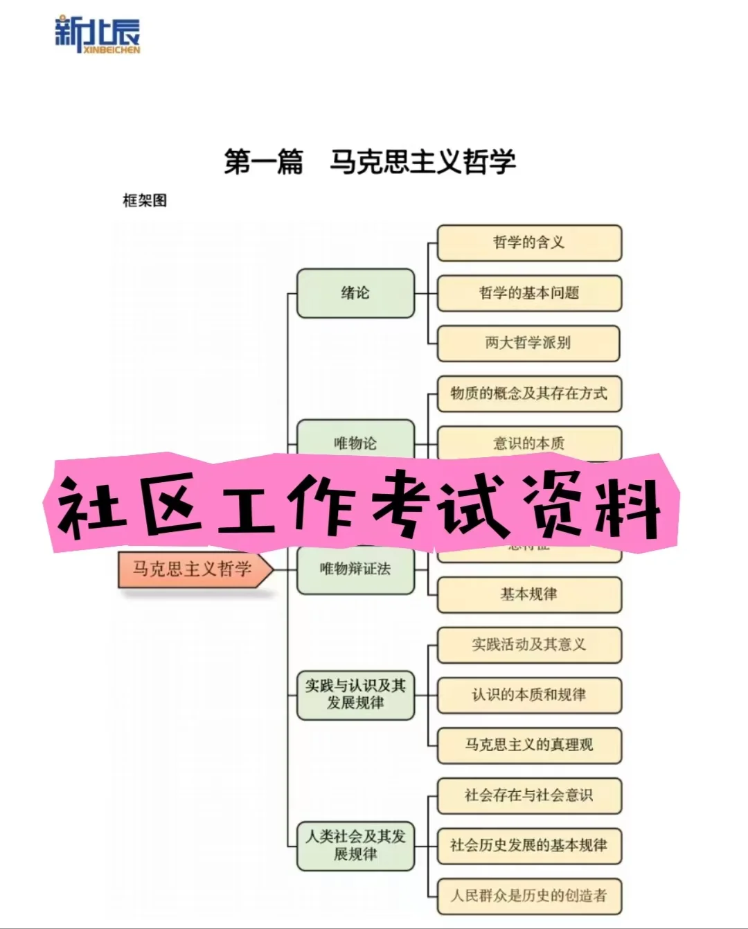 沧州招录社区工作者