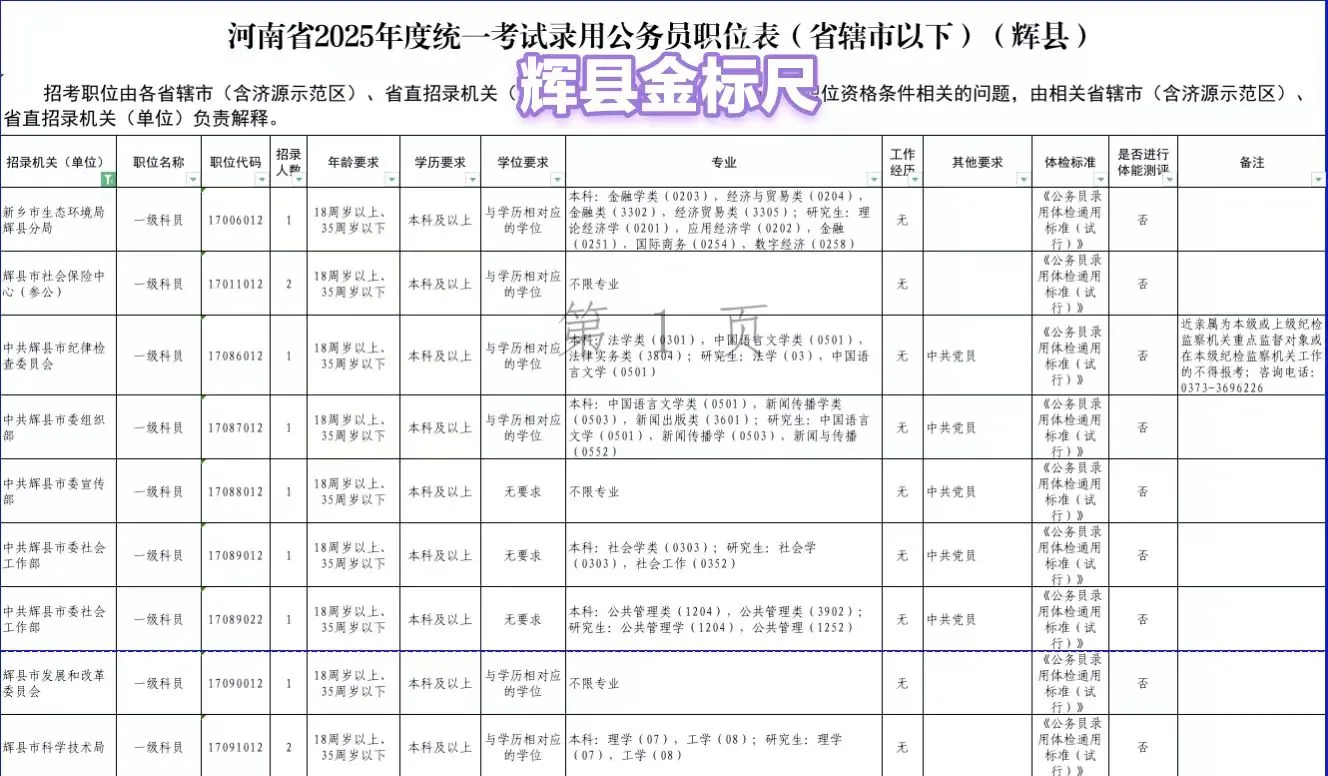 2025河南省考岗位表—辉县招录31人