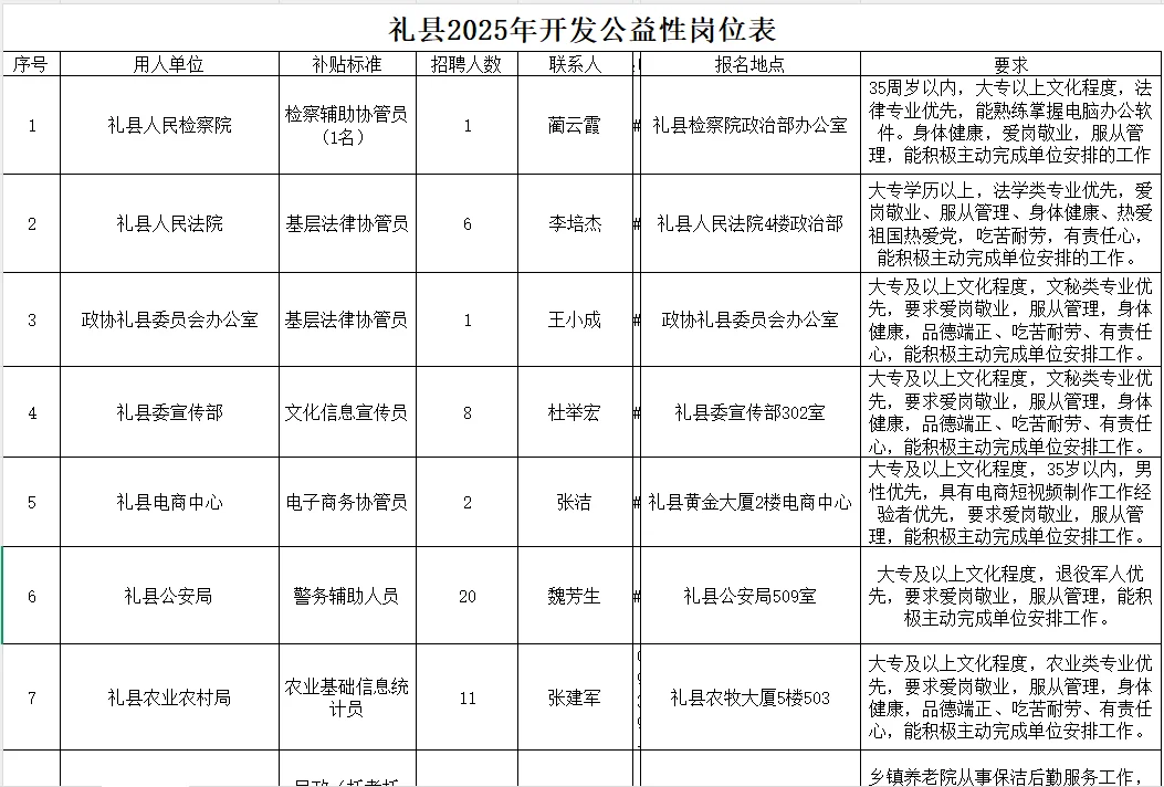 礼县2025年招录城镇公益性岗位人员公告