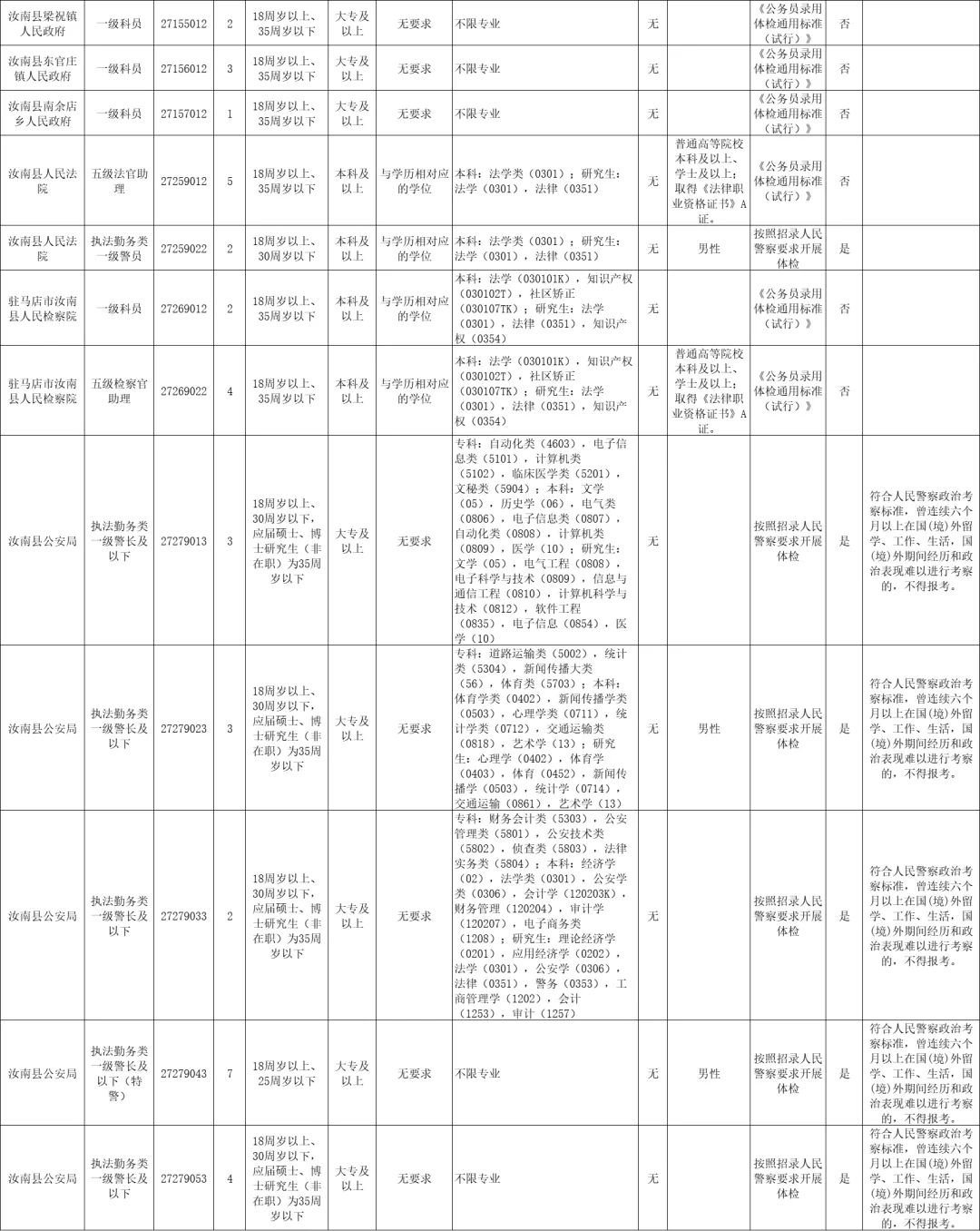 2024驻马店汝南公务员招录92人