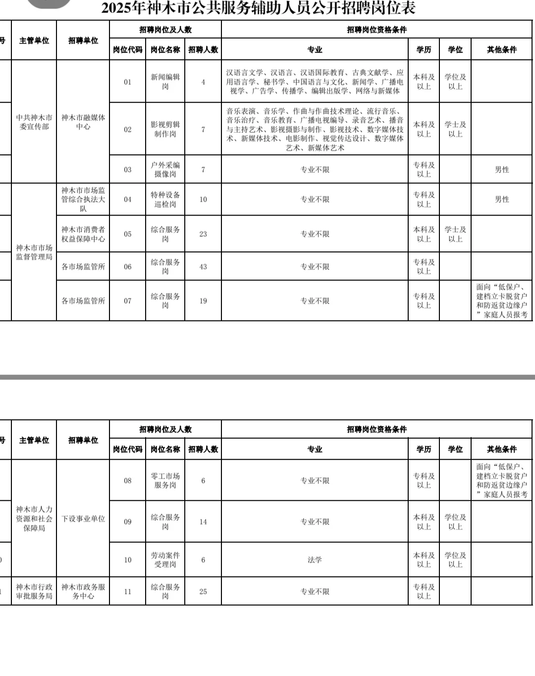 神木招录服务岗位