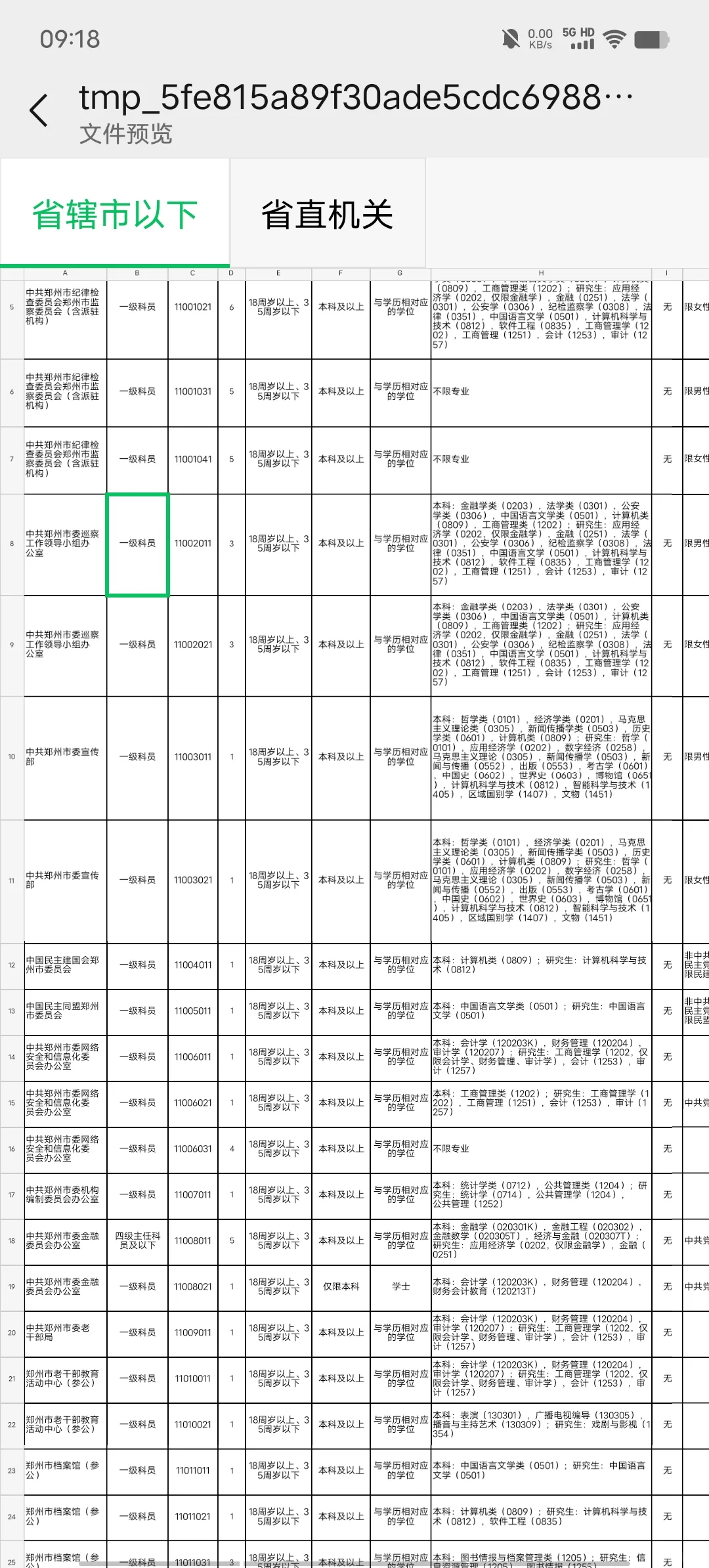 公务员招录10993人！！！