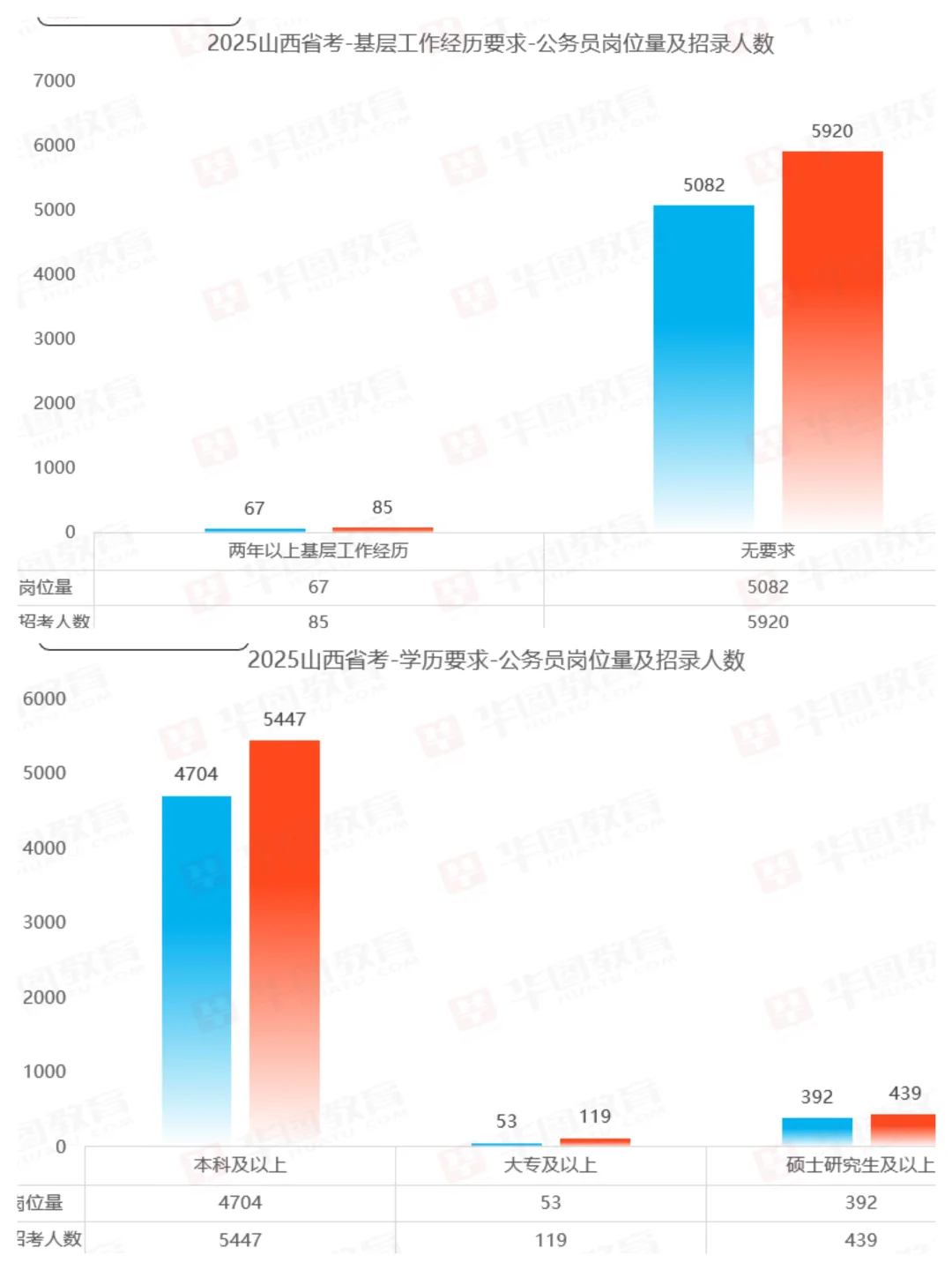 25山西省考公告已出??24招录情况看过来