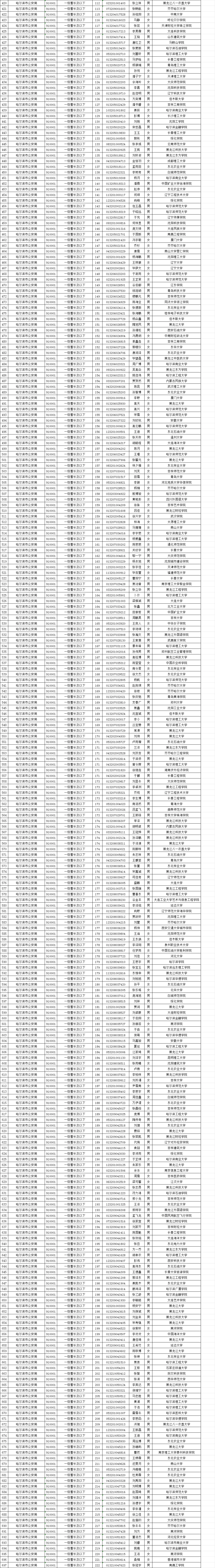 2024哈尔滨公安机关人民警察招录人员公示