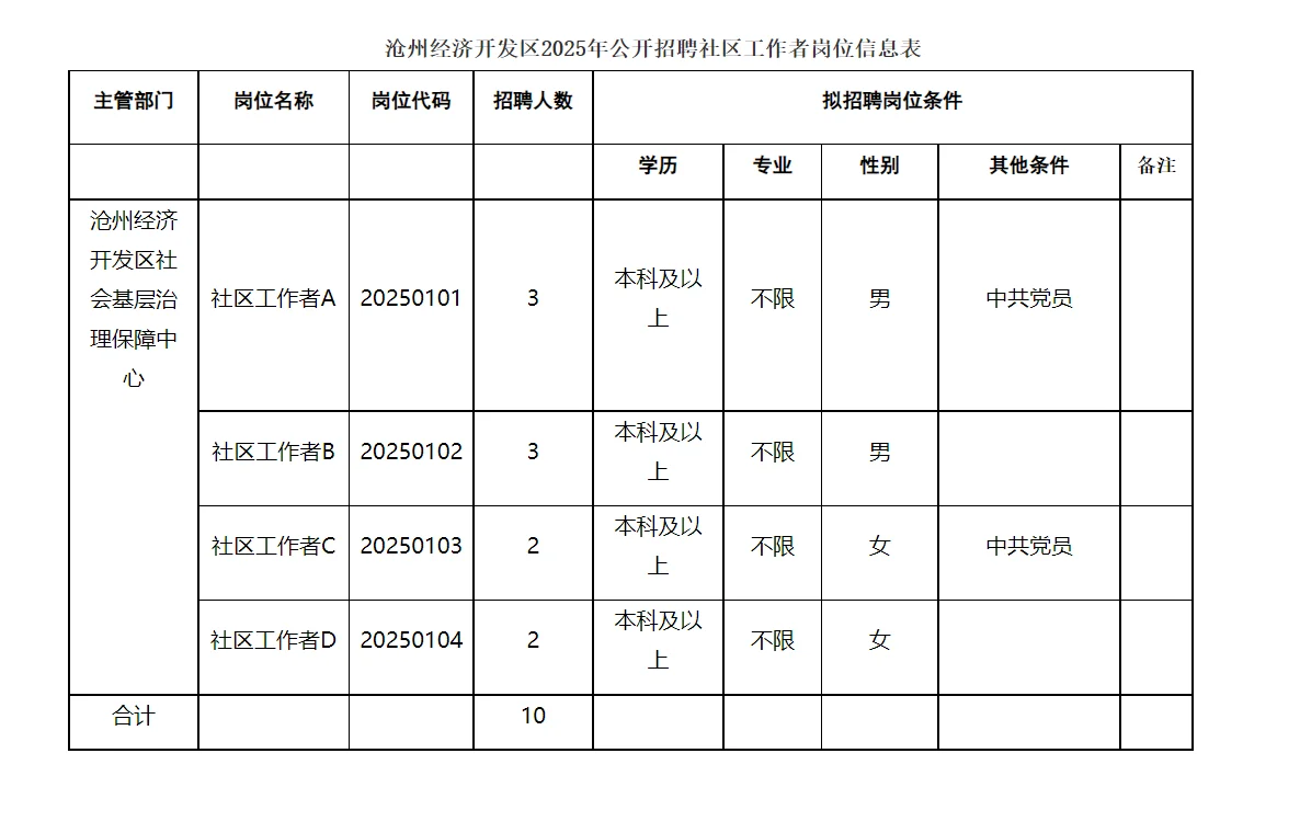 沧州社区工作者招录公告