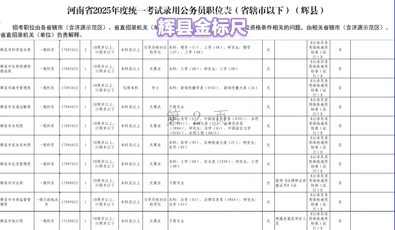 2025河南省考岗位表—辉县招录31人