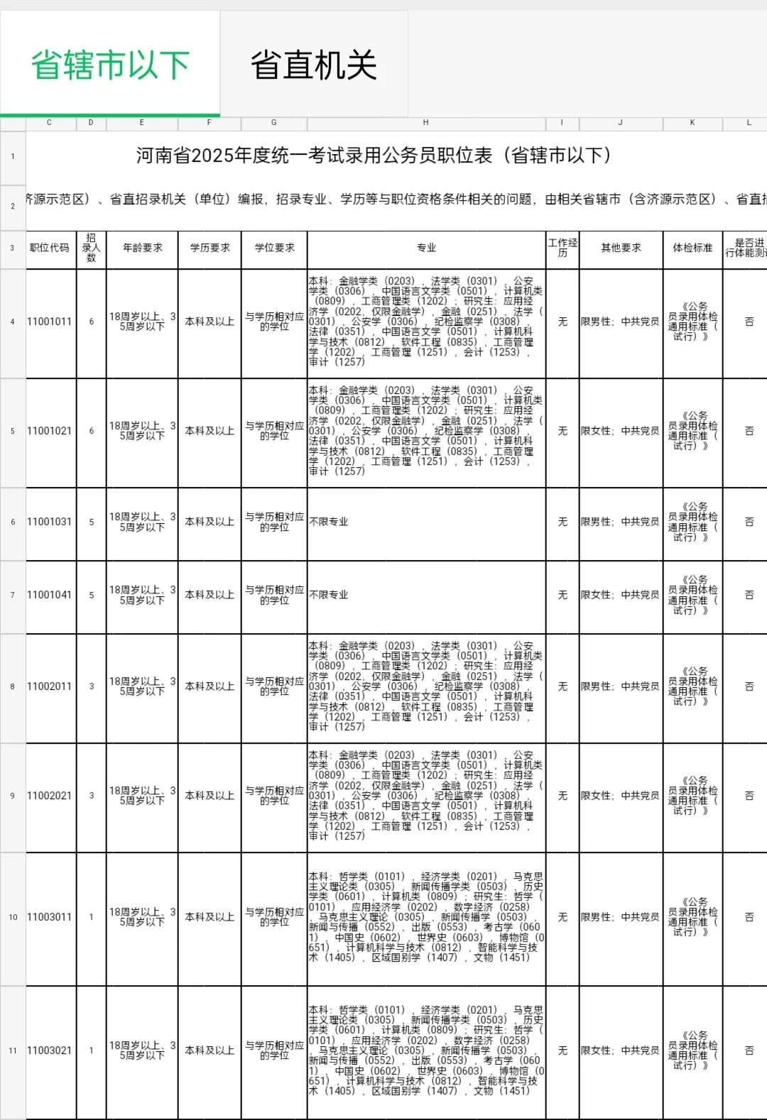 河南省考招录岗位已出