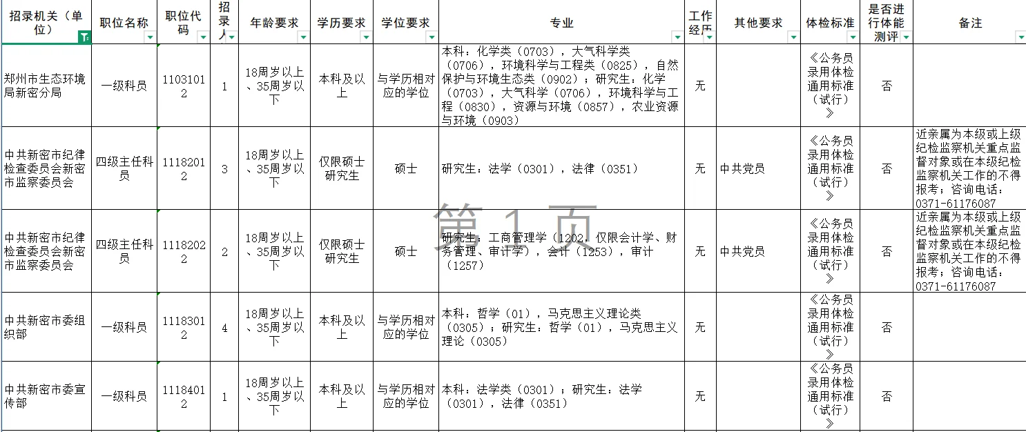 新密招录126名