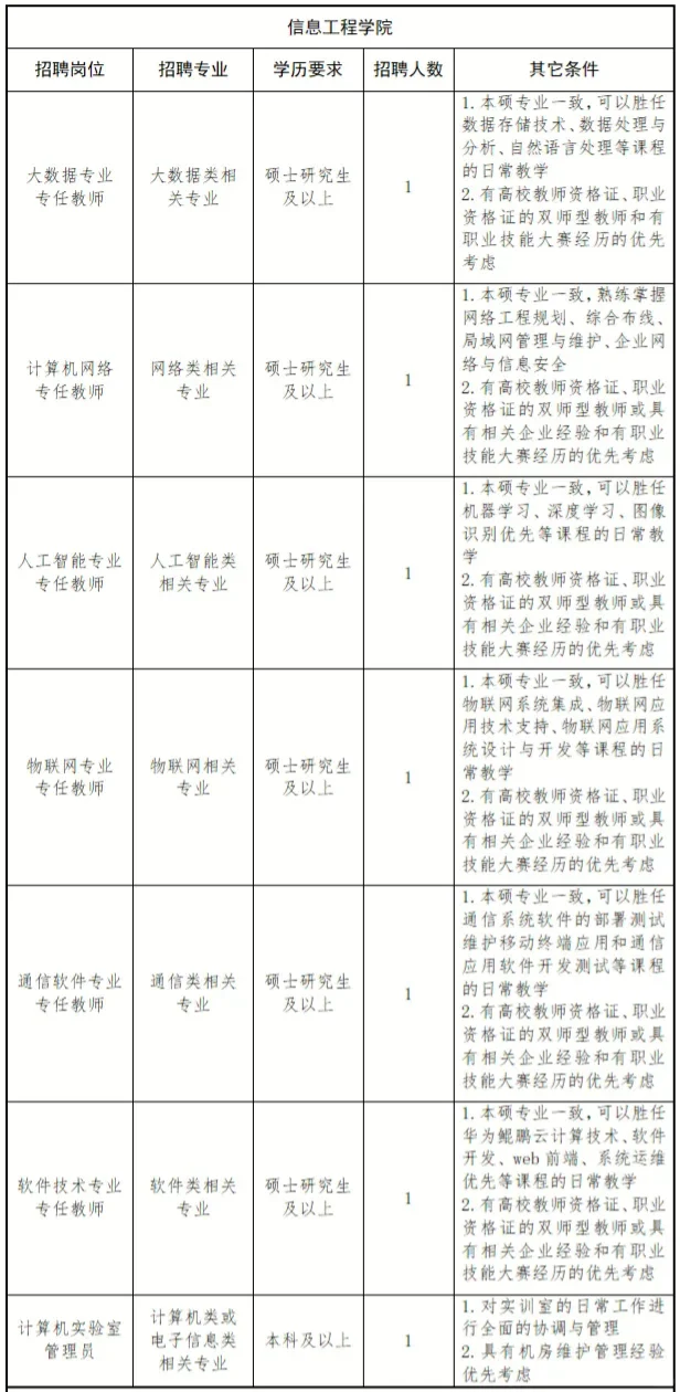 高校招录44人！直接面试！