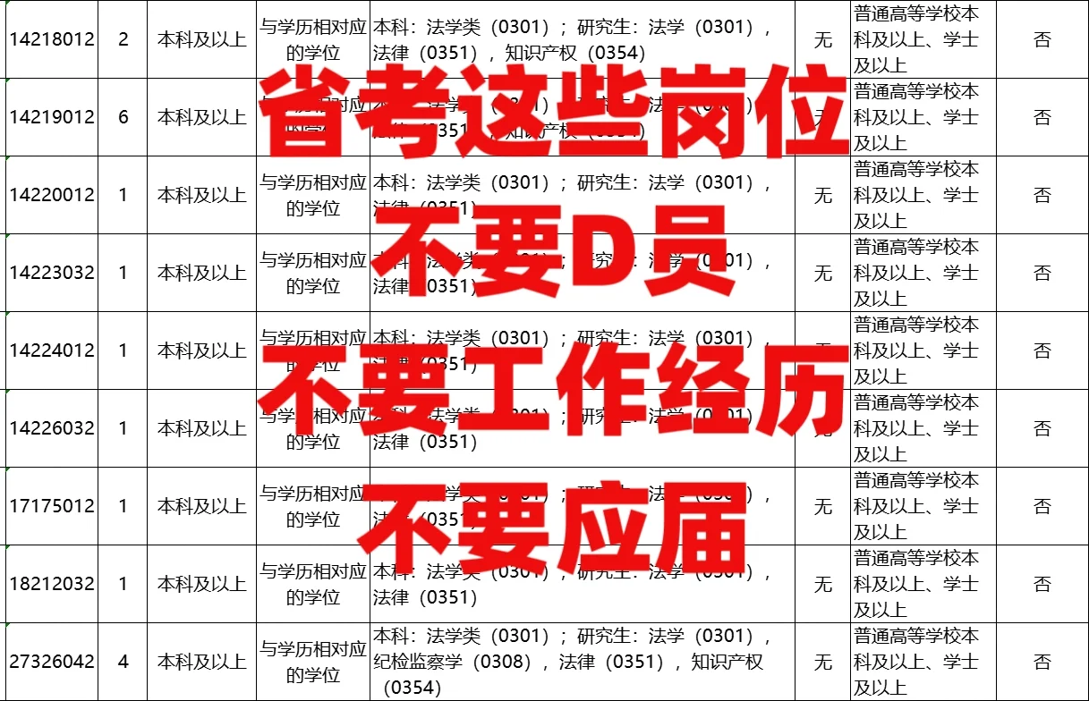 河南省考招录10993人！！！