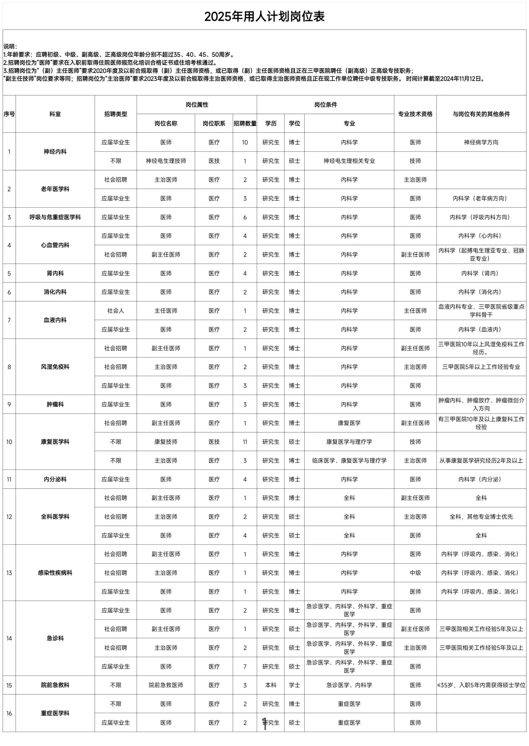 深圳市第二人民医院2025年招聘硕博