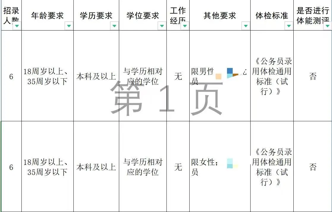 救命！25河南省考招录10993人，1月7日报名