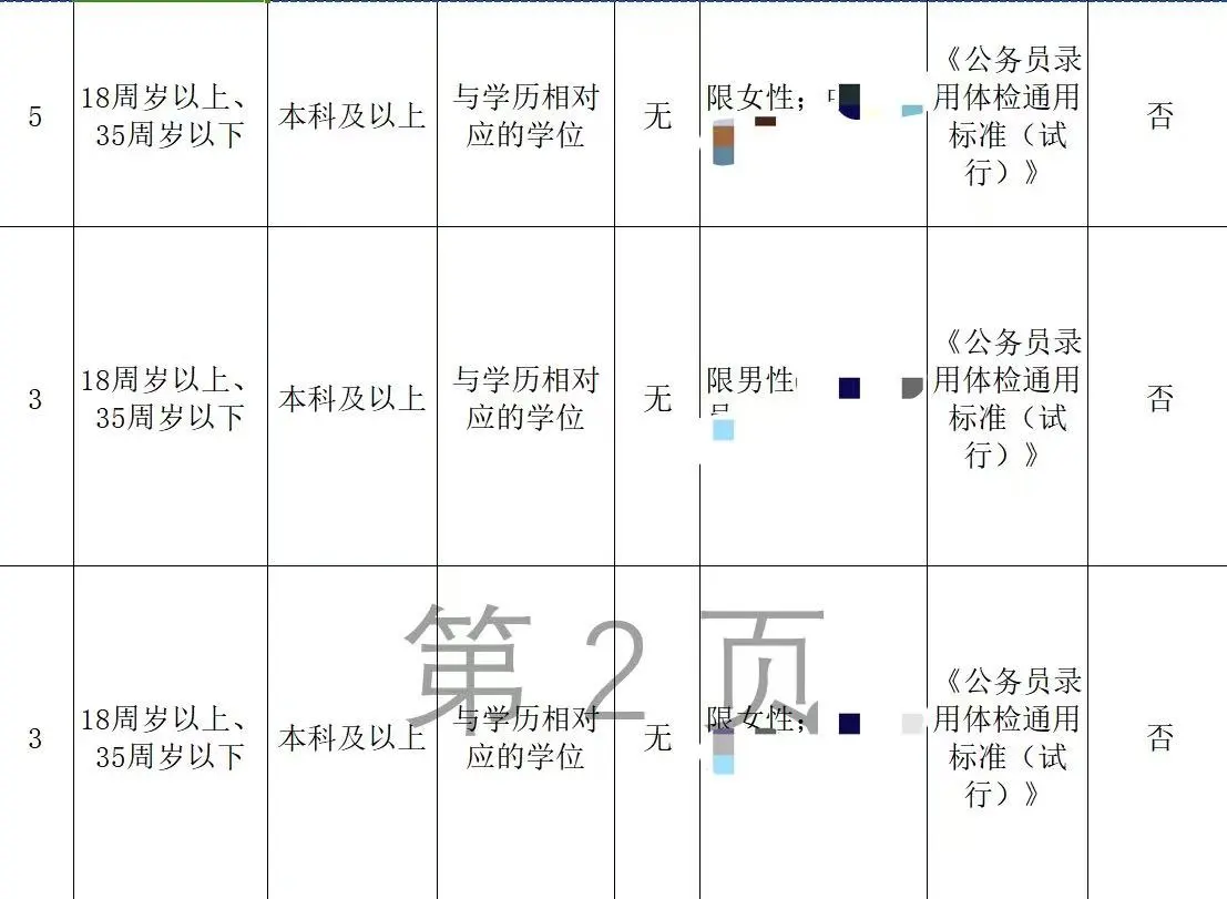 救命！25河南省考招录10993人，1月7日报名