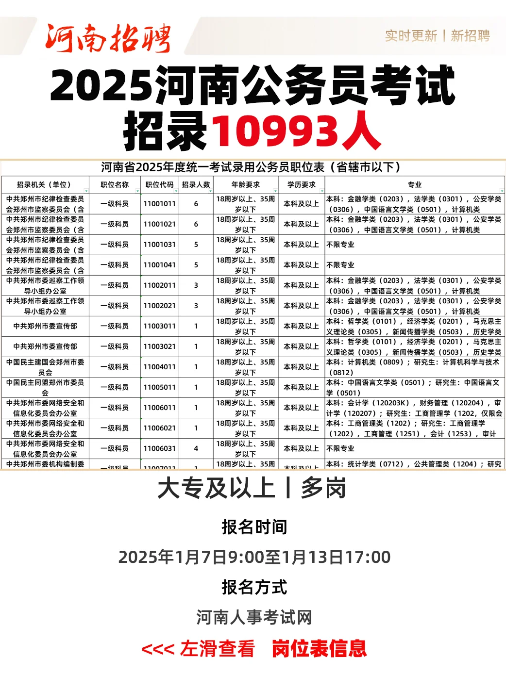 官方发布！2025河南公务员招录10993人❗