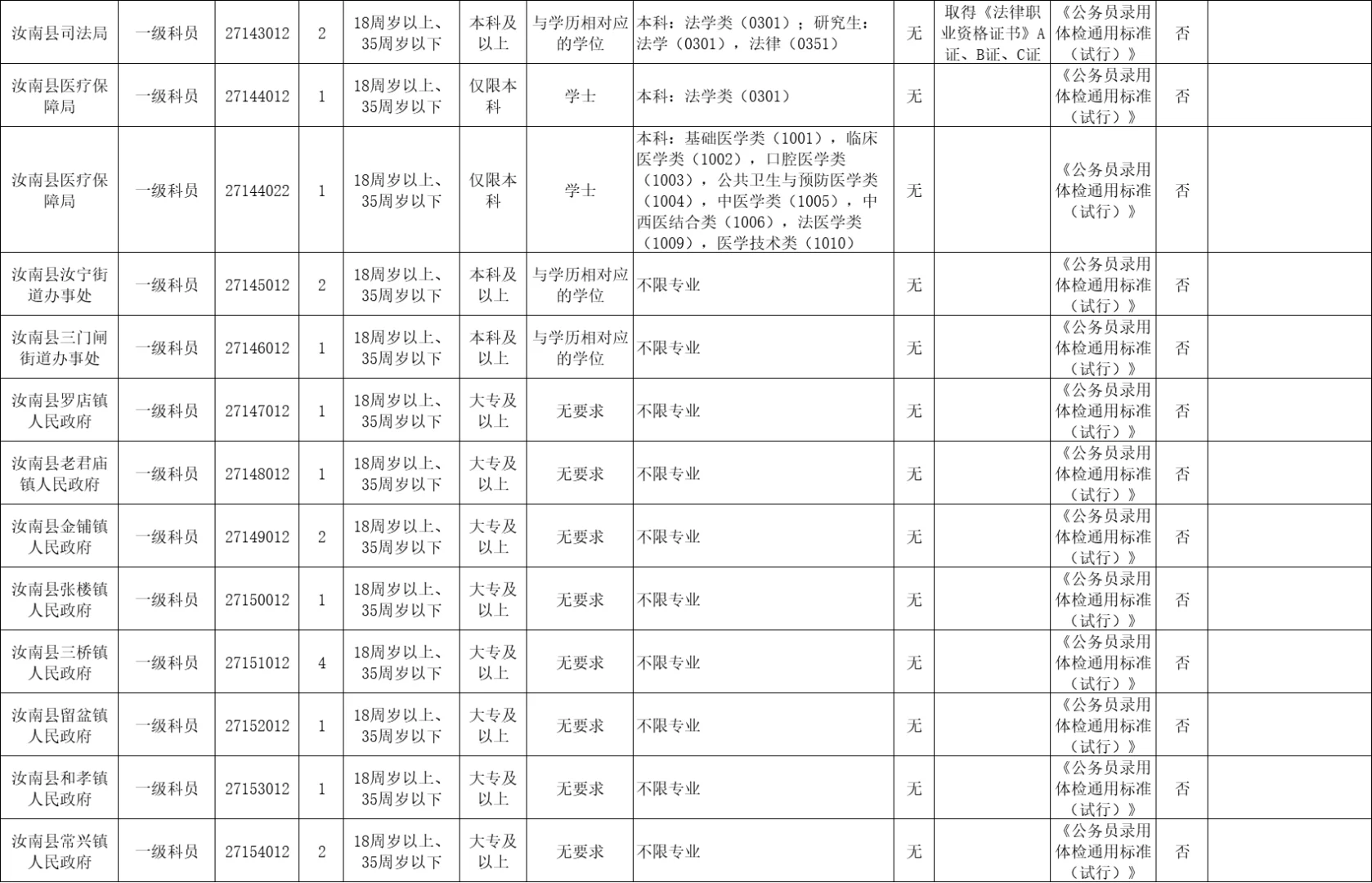 2024驻马店汝南公务员招录92人