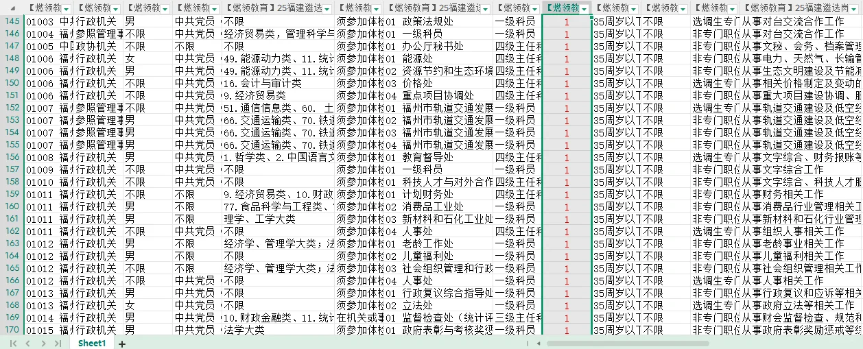 福建省考遴选岗位表已出 共招录538人