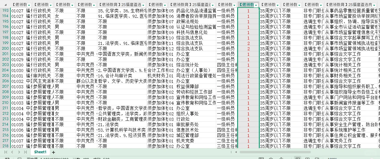 福建省考遴选岗位表已出 共招录538人