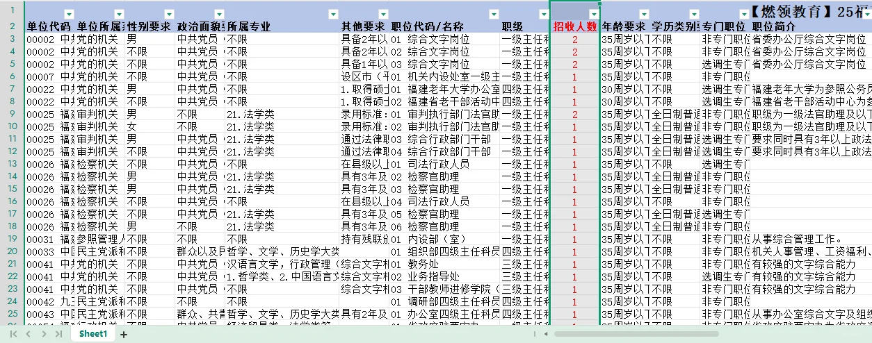 福建省考遴选岗位表已出 共招录538人