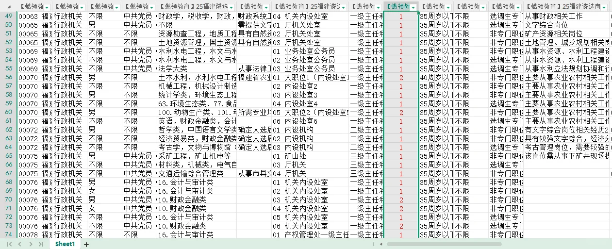 福建省考遴选岗位表已出 共招录538人