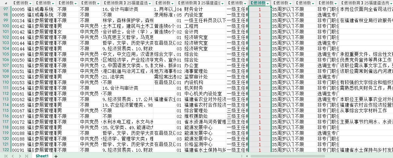 福建省考遴选岗位表已出 共招录538人