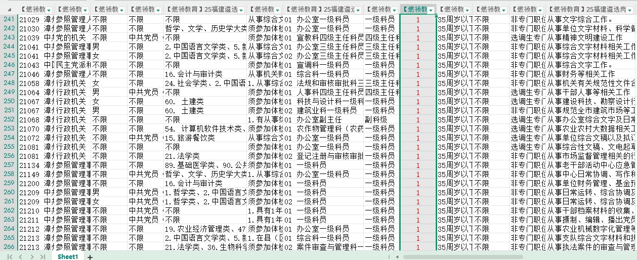 福建省考遴选岗位表已出 共招录538人