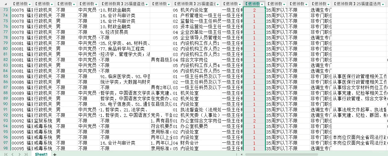 福建省考遴选岗位表已出 共招录538人