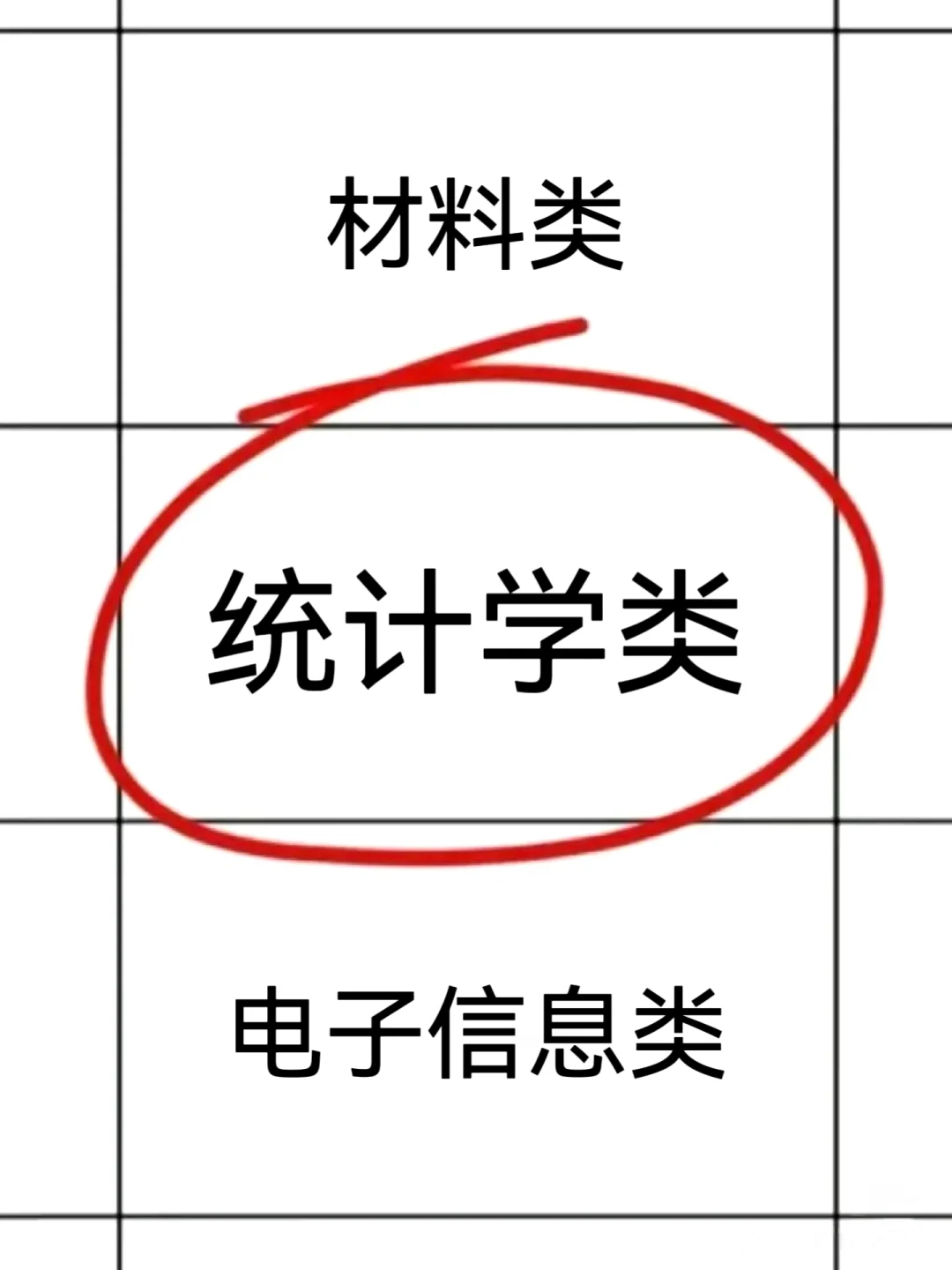 终于有统计学类专业的铁饭碗了！