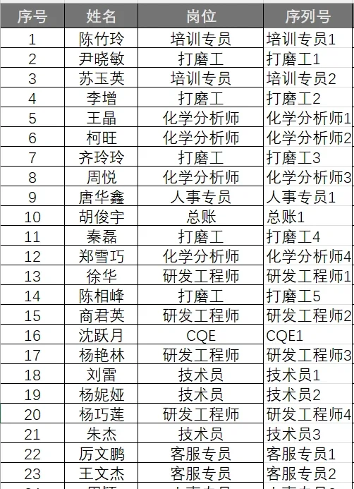 玩转Excel函数之一职位对多名单