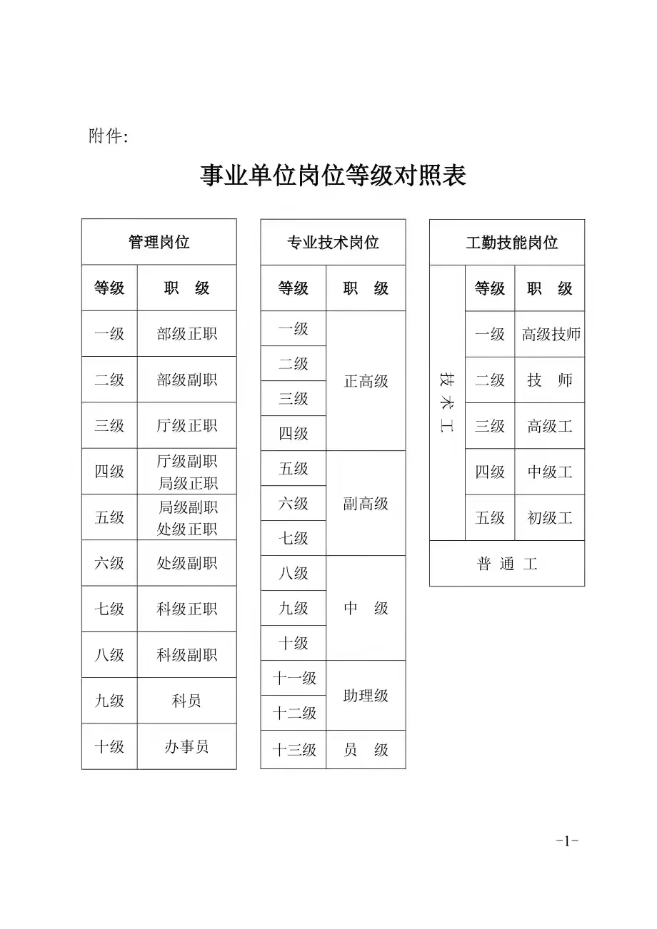 基层单位专业技术岗的“中级”到“副高”，难！