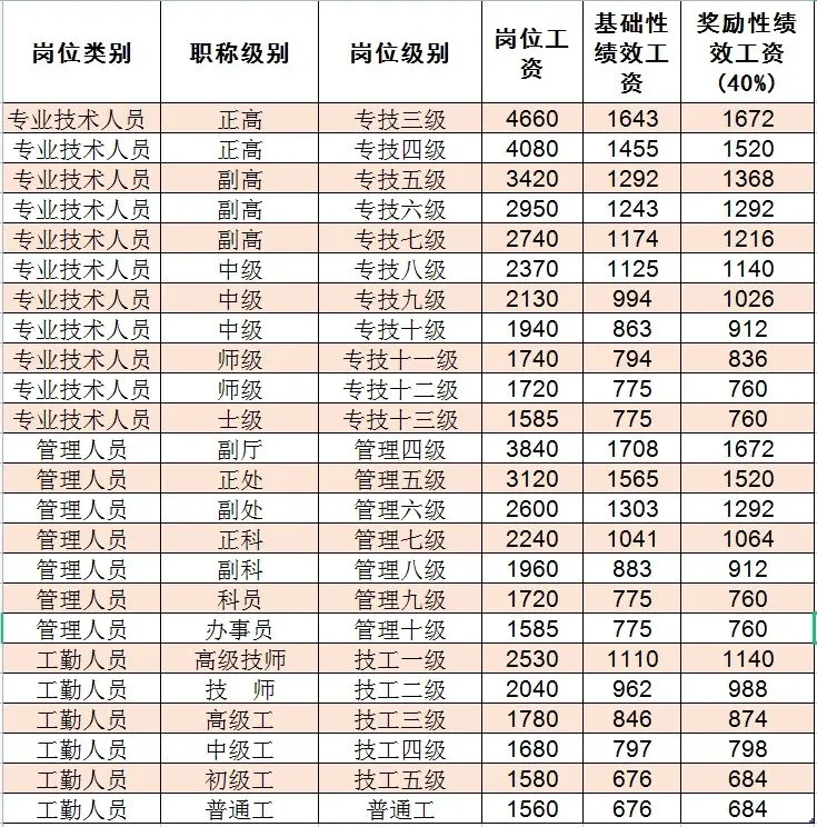 终于有人把事业单位岗位分类解析给说清了