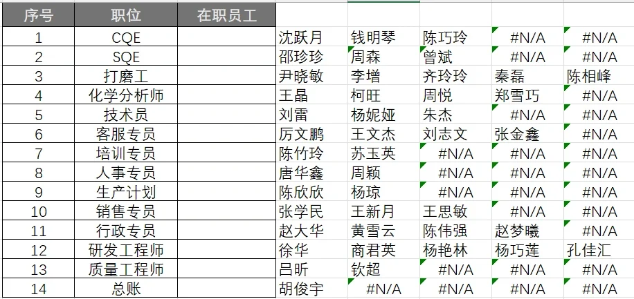 玩转Excel函数之一职位对多名单